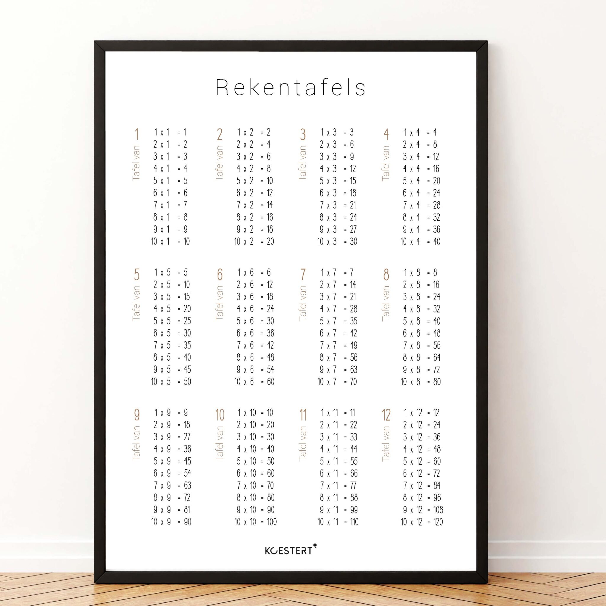 Wanneer is het moederdag last minute cadeautips